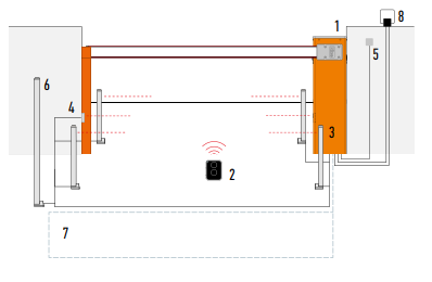 Nice Armed Barrier Installation Diagram