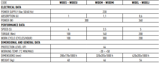 Nice Armed Barrier Technicial Specifications